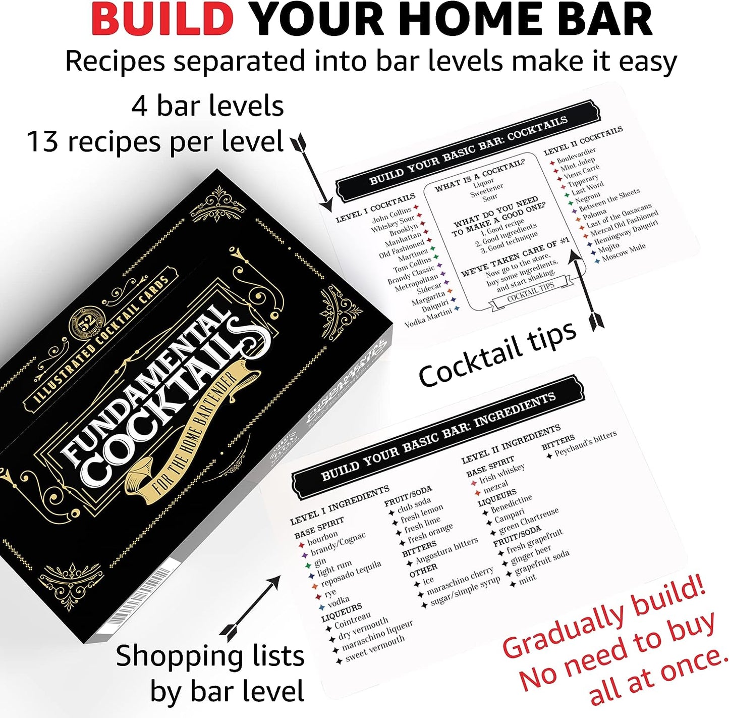 Cocktail Recipe Cards | Fundamental Cocktails for the Home Bartender