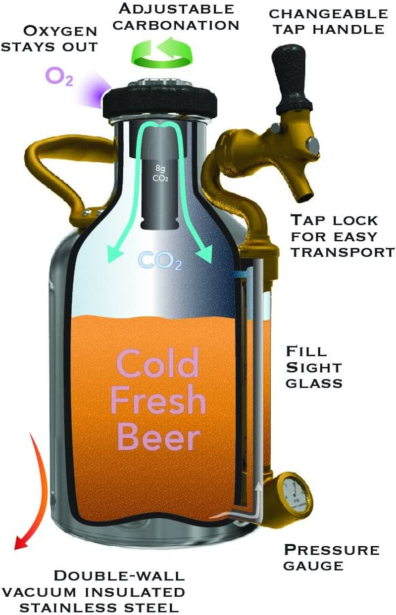 Ukeg Carbonated Growler-Great Gift for Beer Lovers, 64 Oz, Copper