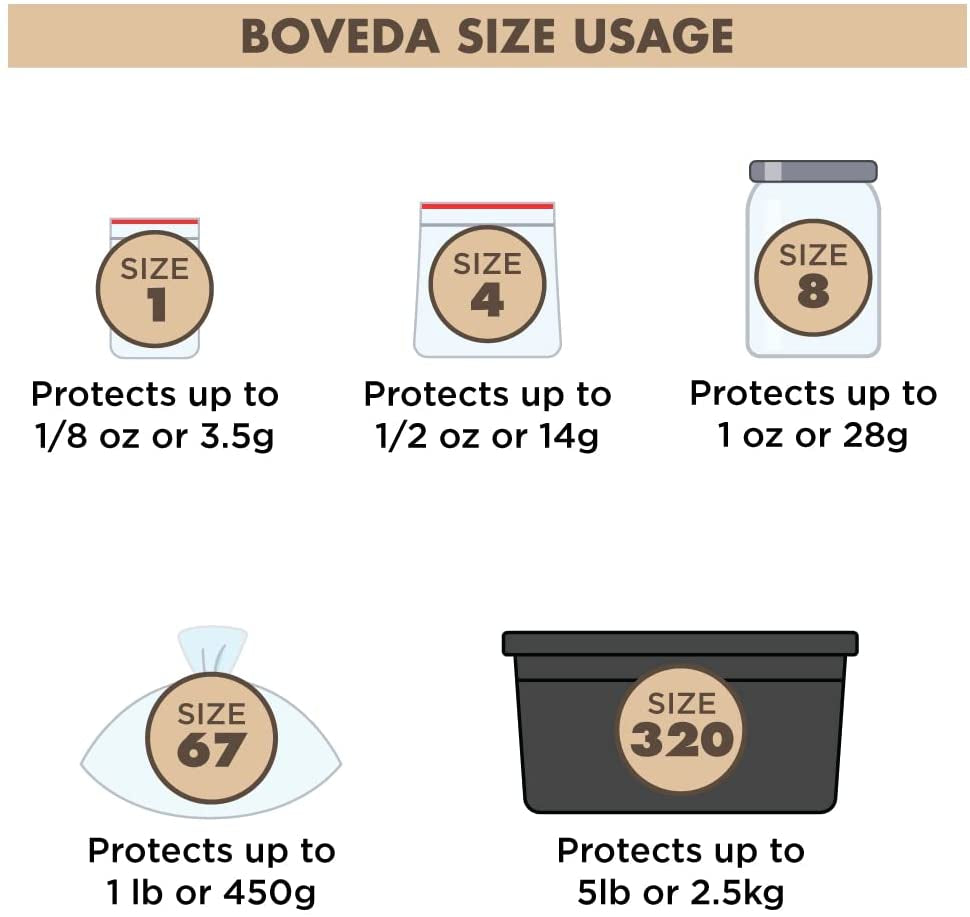 62% Two-Way Humidity Control Packs for Storing ½ Oz – Size 4 – 10 Pack – Moisture Absorbers for Small Storage Containers – Humidifier Packs – Hydration Packets in Resealable Bag