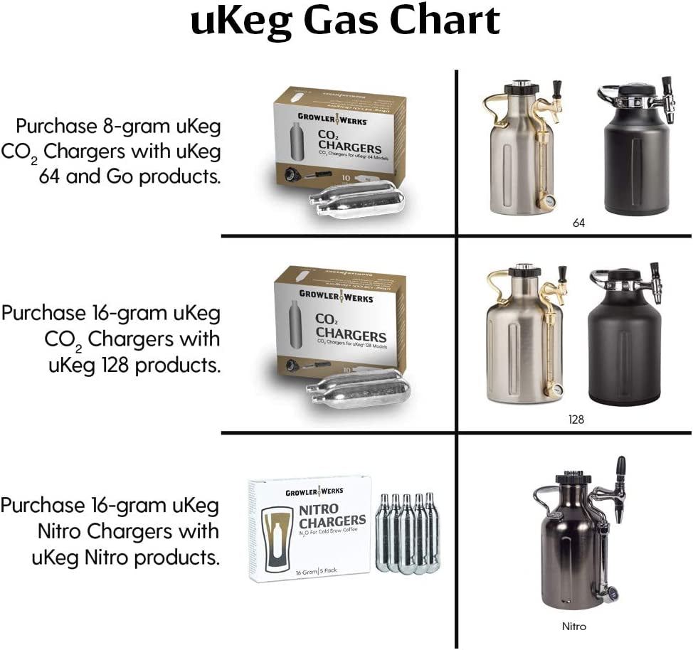 Ukeg Carbonated Growler-Great Gift for Beer Lovers, 64 Oz, Copper