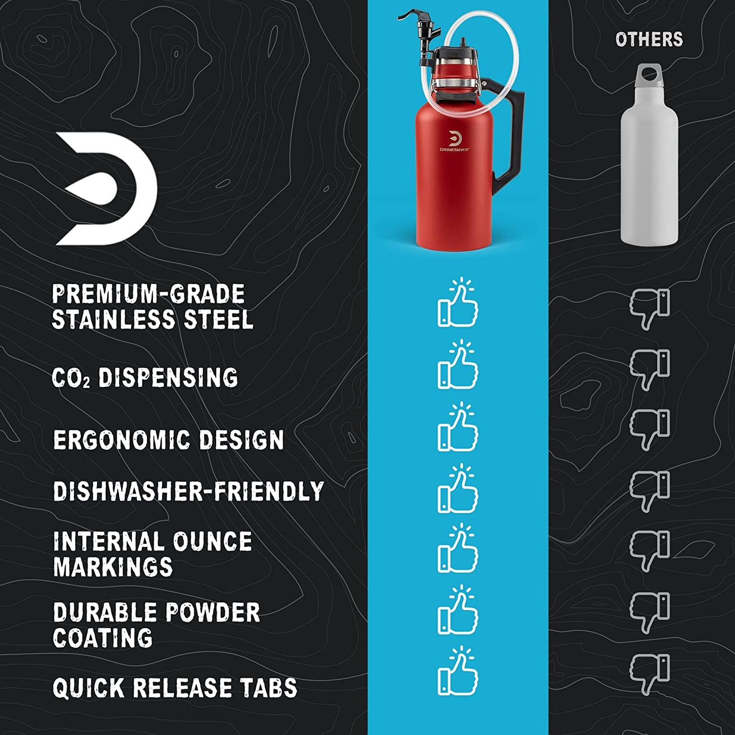 ® Travel Keg - 64 Oz Growler with CO2 Dispensing Keg Cap for Carbonated Craft Beverages; Camping, Tailgating, Bottle Shares, Bbqs, Boating & Adventure (Crimson)