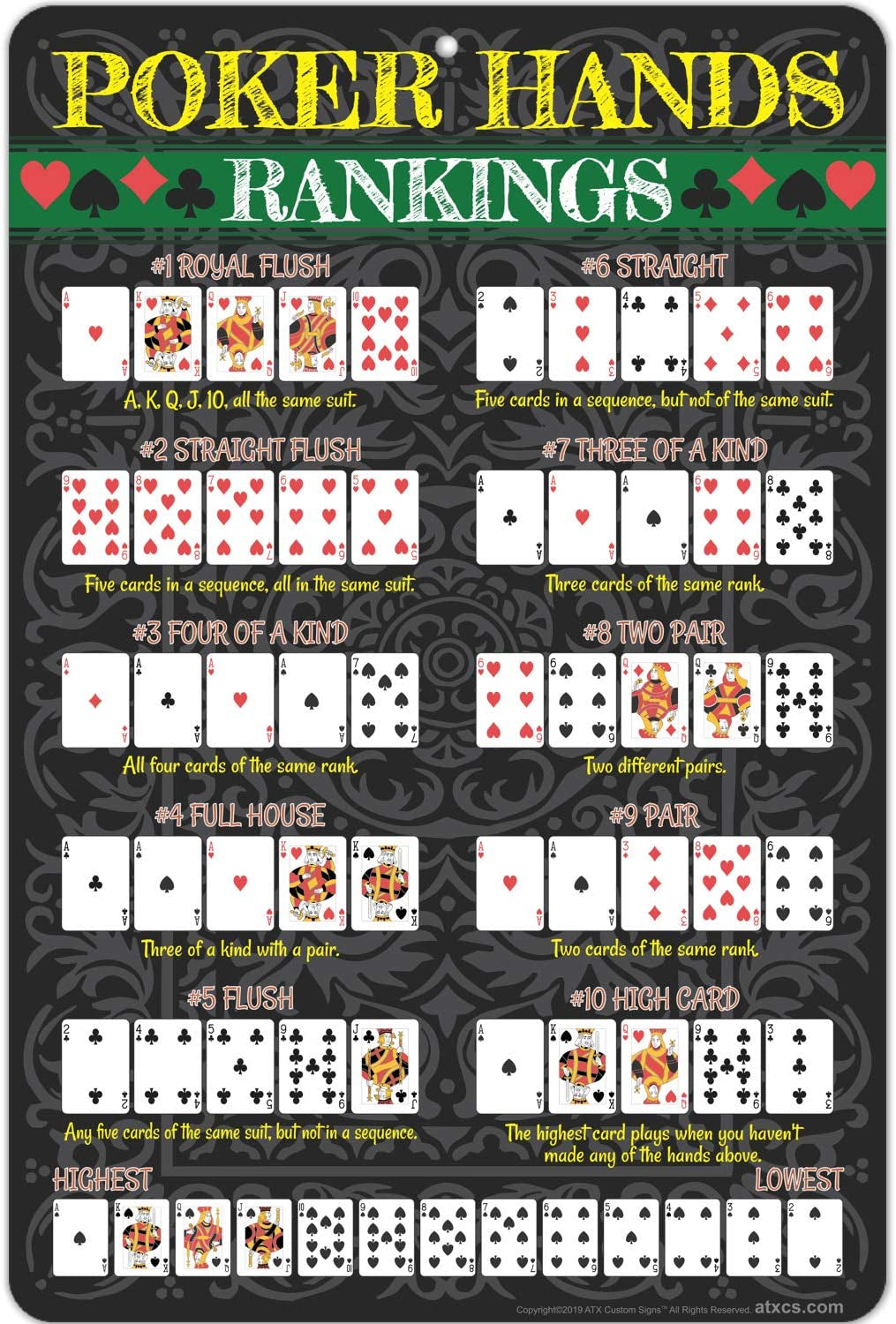 - Poker Hands Rankings Sign, Royal Flush, Straight Flush, Four of a Kind, Full House, Flush, Straight, Three of a Kind and More