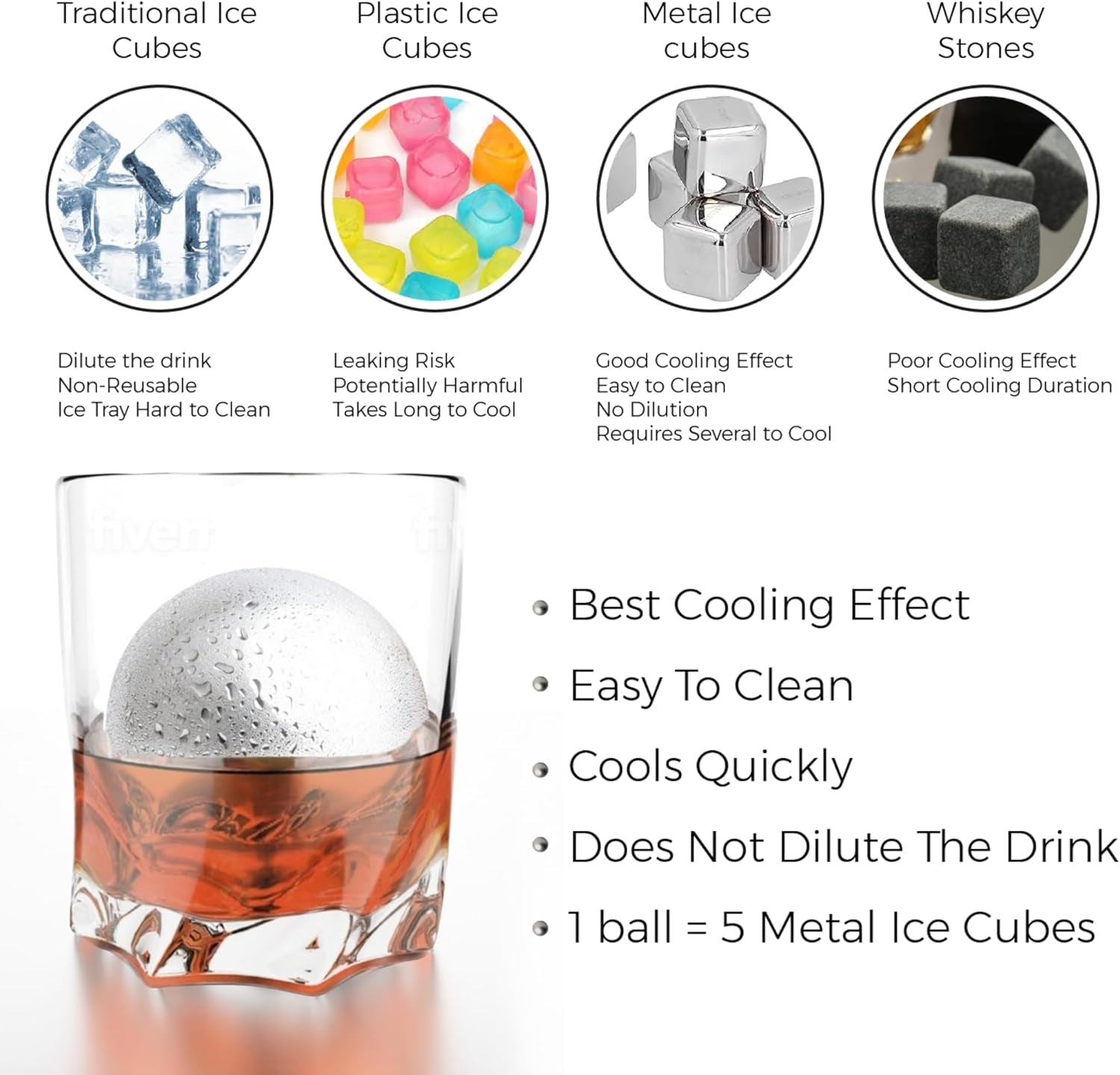 4 Premium XXL 55Mm Stainless Steel Ice Whiskey Balls with Freezer Tray and Resealable Pouch -Whiskey Rocks Chilling Stones, Whiskey Stone Ice Cube Balls, round Chilling Rocks